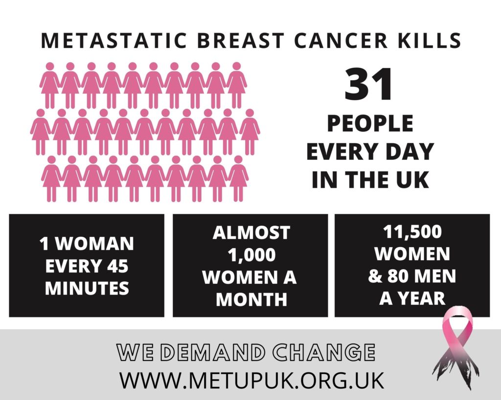 Infographic - 31 people die every day in the UK