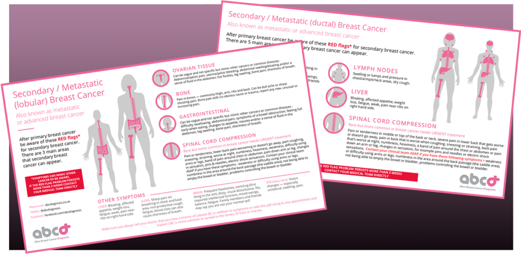 Secondary Breast Cancer Infographics