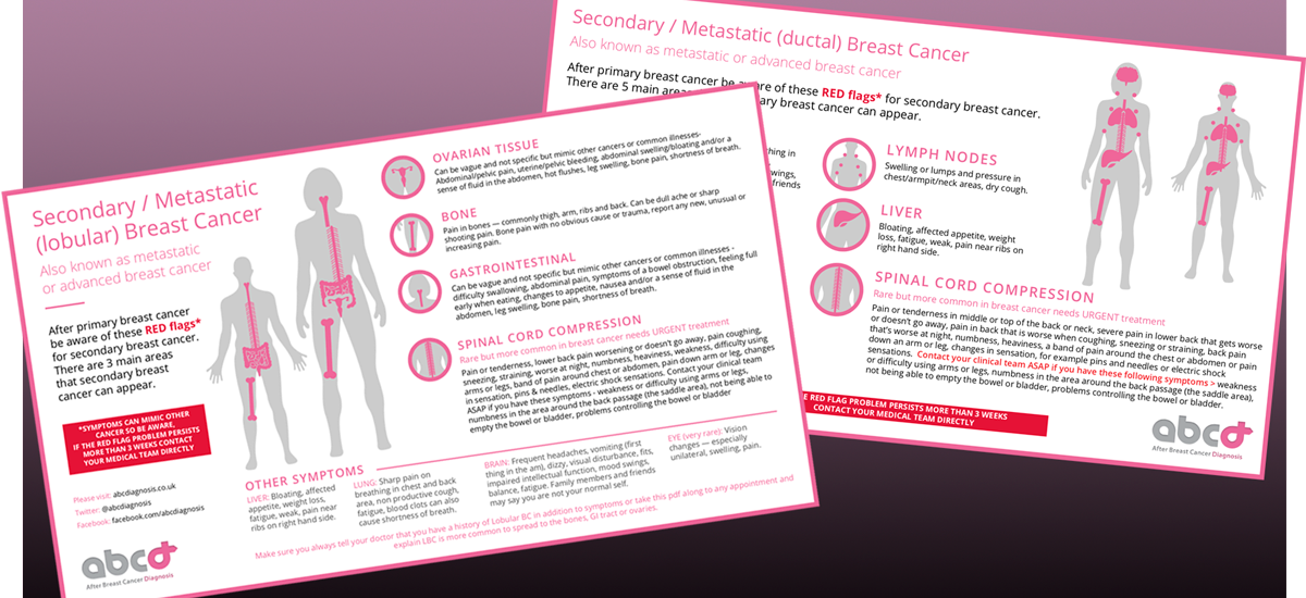 Secondary Breast Cancer Infographics