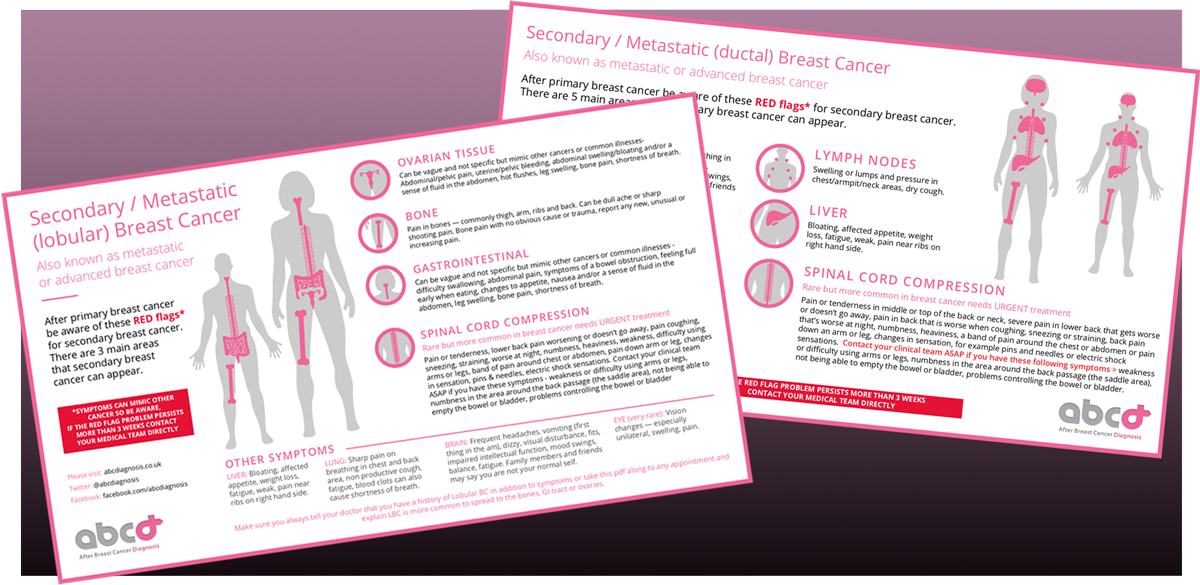 Secondary Breast Cancer Infographics