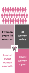 31 Women