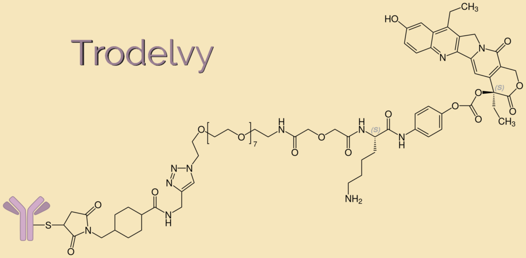 Trodelvy is approved by the Scottish Medicines Consortium (SMC) for Metastatic Triple Negative Breast Cancer for use by NHS Scotland