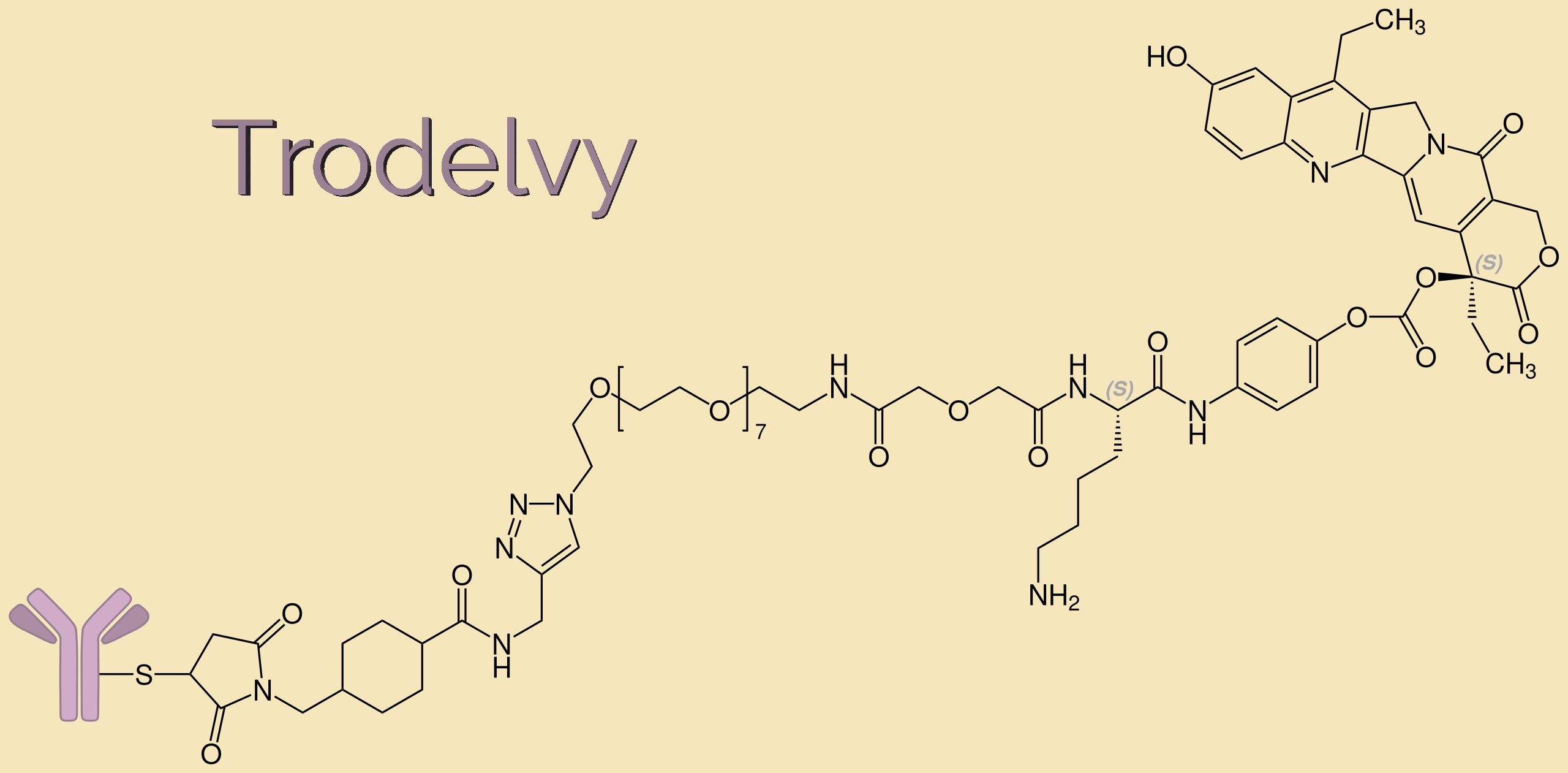 Trodelvy is approved by the Scottish Medicines Consortium (SMC) for Metastatic Triple Negative Breast Cancer for use by NHS Scotland