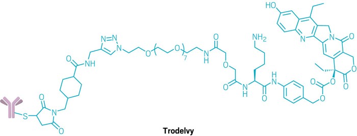 Trodelvy Approved by NICE